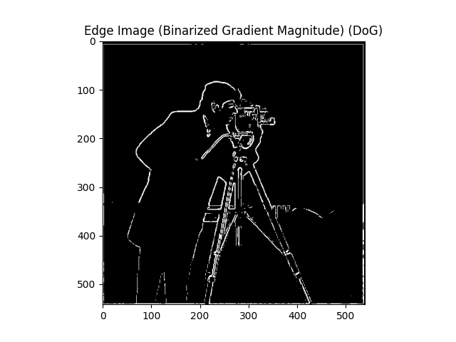 DoG Binarized Gradient Magnitude.png